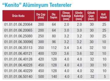 KENİTO Alüminyum Kesme Testereleri Bıçağı