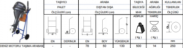 NEKAR Plastik Çember 20 Kg