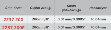 WERKA Standart ve IP67 Uzun Üst Çeneli Dijital Kumpas  200x0.01mm IP67 (2237-200P)