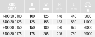 İZELTAŞ 7400 Dövme Çelik Masa Mengenesi 175mm