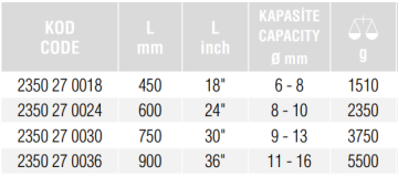 İZELTAŞ 2350 Demir Kesme Makası 900mm