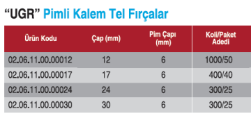 TOWER Sarı Pimli Kalem Tel Fırça