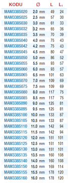 MAIER DIN338 HSS Sol Siyah Beyaz Matkap Ucu