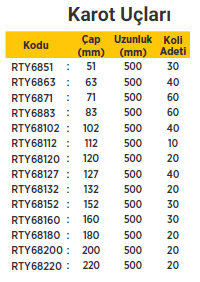 RTR Max Karot Makinası ve Uçları