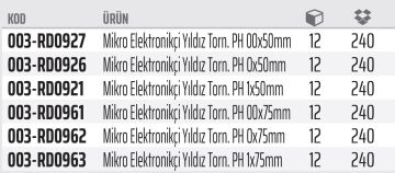 Rico Yıldız Mikro Elektronikçi Klemens Tornavida