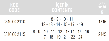 İZELTAŞ 0340 - Cırcır Kombine Anahtar Takımı 15 Parça