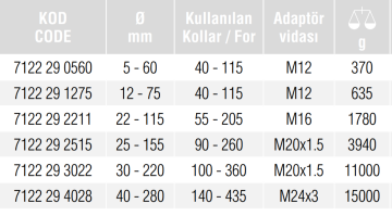 İZELTAŞ Dış Rulman Çektirme Çeneleri 25-155 mm (7122 29 2515)