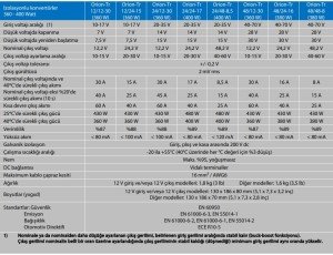 Victron Enerji Orion-Tr DC-DC İzolasyonlu Konvertör 12/24-150A (360W)