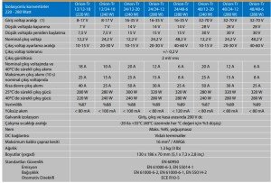 Victron Enerji Orion-Tr DC-DC İzolasyonlu Konvertör 24/12-20A (240W)