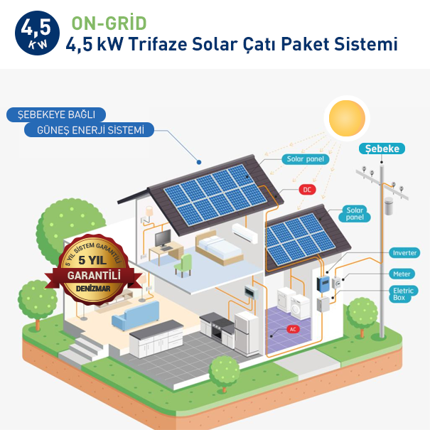 ON-GRİD 4,5 kW Trifaze Solar Çatı Paket Sistemi