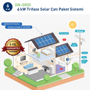ON-GRİD 6 kW Trifaze Solar Çatı Paket Sistemi