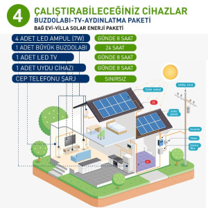 Victron Büyük Buzdolabı Solar Bağ Evi- Villa Paketi 4