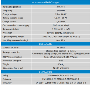 Victron Enerji IP65 Araç Şarj Cihazı 6V/12V-1,1A