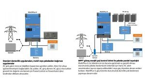 Victron Enerji MultiPlus-II İnvertör/Şarj Cihazı 3000VA-24/3000/70-32