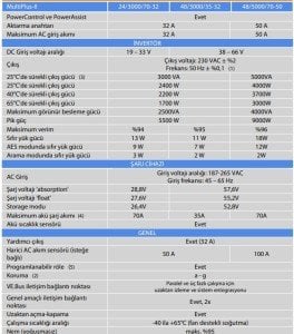 Victron Enerji MultiPlus-II İnvertör/Şarj Cihazı 3000VA-24/3000/70-32