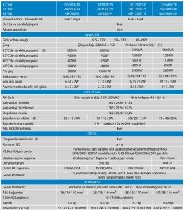 Victron Eneji MultiPlus İnvertör/Şarj Cihazı 1200VA - 48/1200/13-16