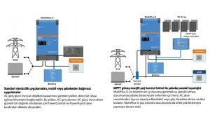 Victron Enerji MultiPlus-II İnvertör/Şarj Cihazı 3000VA-48/3000/35-32 GX