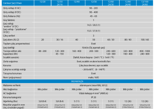 Victron Enerji Centaur Şarj Cihazı 12/40 (3)