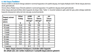 Victron Enerji AGM Süper Döngü Marin Akü 12V/15Ah