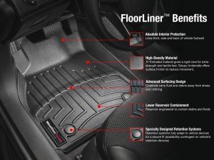 1997-2001 CHEROKEE XJ ÖN - ARKA HAVUZ PASPAS SETİ WEATHERTECH SİYAH