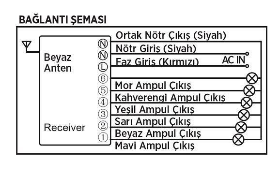 CATA 6 Kanal Aydınlatma Kumandası 6x1000 Watt CT-9151