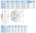 Sanayi Tipi Fan SM 30 Monofaze