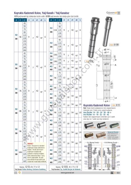 G13 Kuyruklu Şapkalı Kolon (Çap 22 ile 30 Arası)