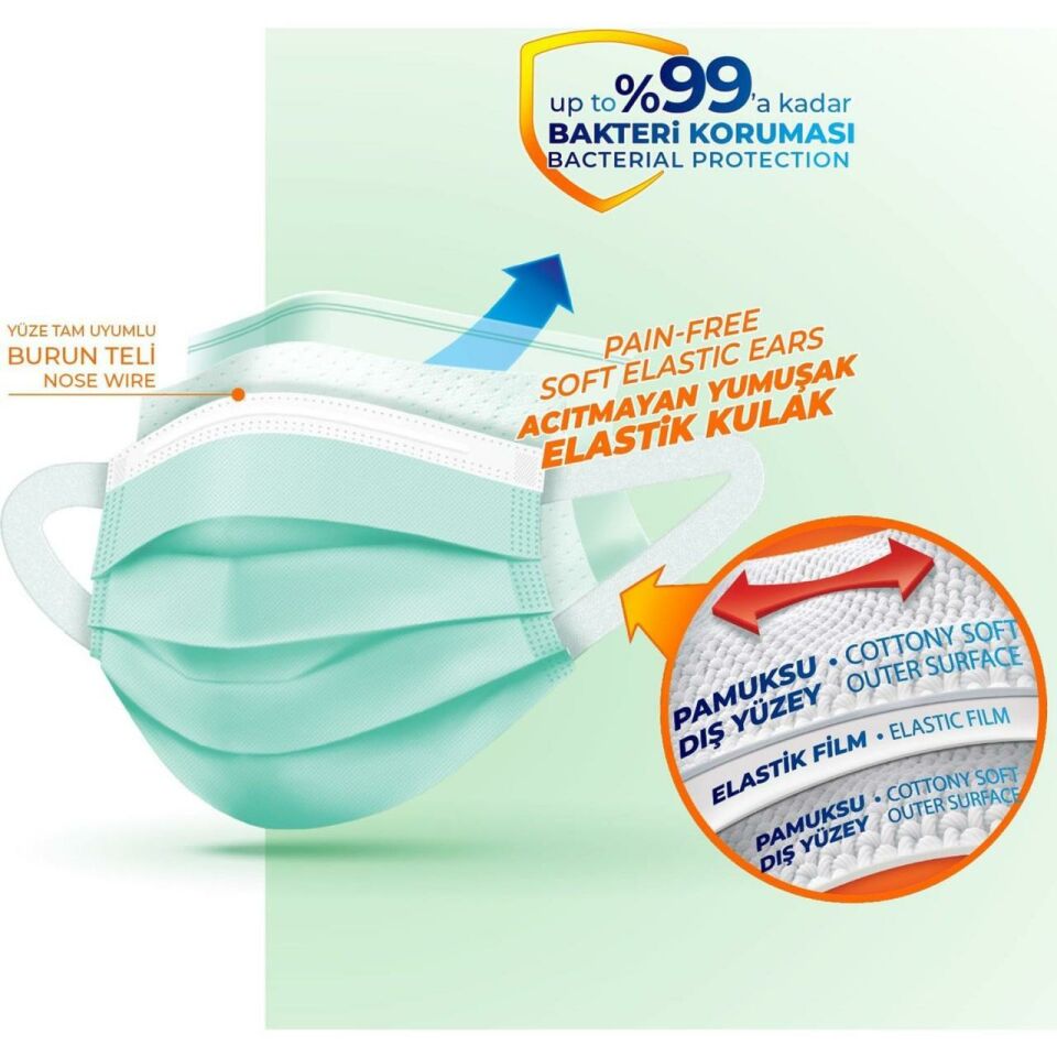 Evony Cerrahi Maske Yumuşak Elastik Kulaklı 50 Adet