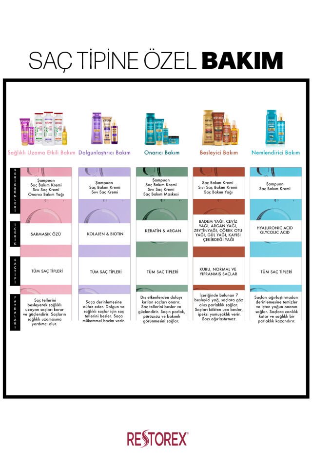 Dermokil Şampuanı 500 ml Nemlendirici Canlandırıcı , Hyaluronic