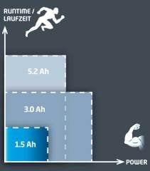 EİNHELL 18 V - 2.0 Ah AKÜ POWER X-CHANGE