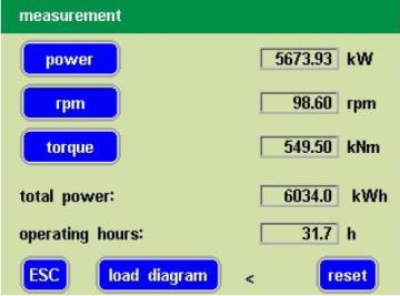 Leutert TorxMeter Tork Ölçüm Sistemi