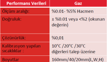 TecPen Göstergesi