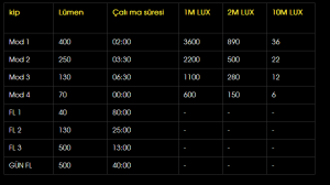 Moon Meteor C3 400 Lumen Far Usb Şarjlı