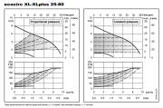 ECOCIRC XL 25-80