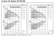 ECOCIRC XL 32-100