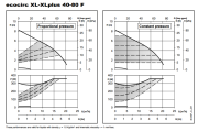 ECOCIRC XL 40-80F
