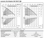ECOCIRC XL 40-120F
