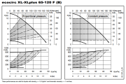 ECOCIRC XL 65-120F