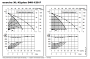 ECOCIRC XL D40-120F
