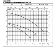 DOC7VX/A GW Az Kirli Sular İçin Dalgıç Tip Drenaj Pompası