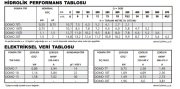 DOMO 7/B Partiküllü Sıvılar İçin Paslanmaz Çelik Dalgıç Pompa