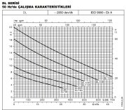 DL 109/A  Atık Su Dalgıç Pompa (Katı Partikül İçeren Atık Sıvılar İçin)