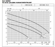 DLV 100/A  Atık Su Dalgıç Pompa (Katı Partikül İçeren Atık Sıvılar İçin)