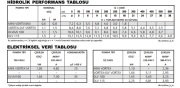 DLV 115/A  Atık Su Dalgıç Pompa  (Katı Partikül İçeren Atık Sıvılar İçin)