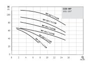 COE2-WP103