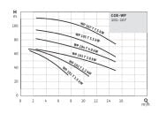 COE2-WP104