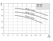 COE2-WP207