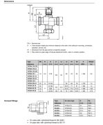 VVG44.25-10  PN16 2YOLLU DİŞLİ VANA