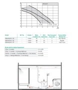 HiDrainLift 3-35 ATIK SU TAHLİYE CİHAZI