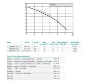 HiSewLift 3- 35 FOSEPTİK TAHLİYE CİHAZI